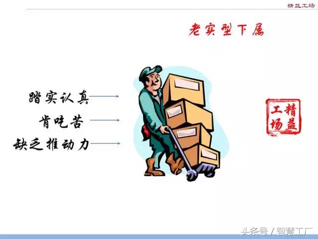員工的七種類(lèi)型及管理方式