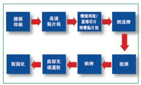 柔性電路板