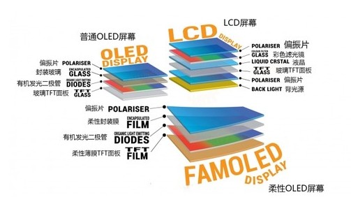 柔性線路板