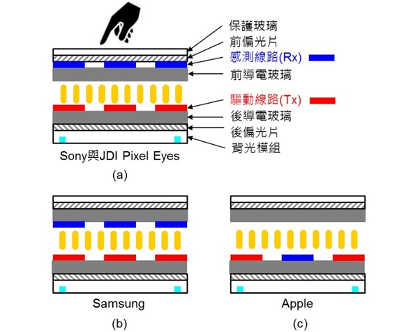 模組fpc