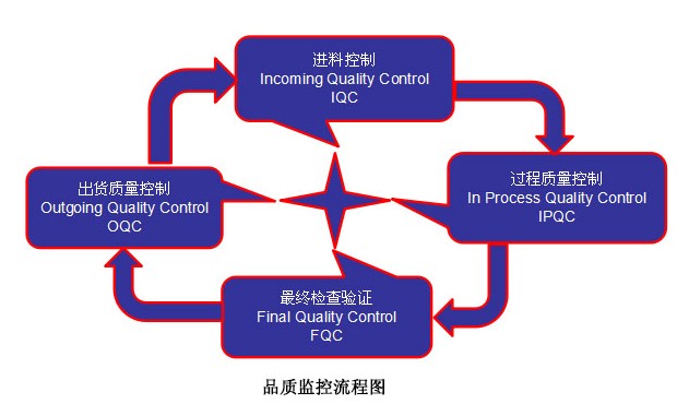 模組fpc