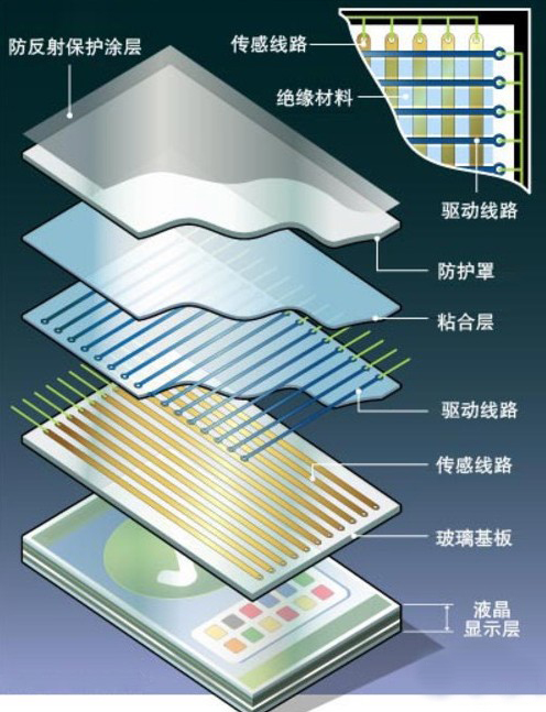 電容屏fpc
