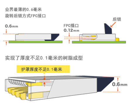 軟板廠家