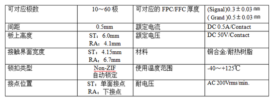 京瓷推出帶自動鎖定機構(gòu)的FPC/FFC連接器