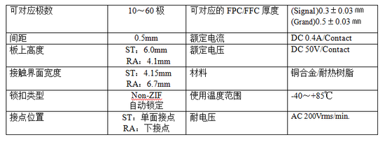 京瓷推出帶自動鎖定機構(gòu)的FPC/FFC連接器